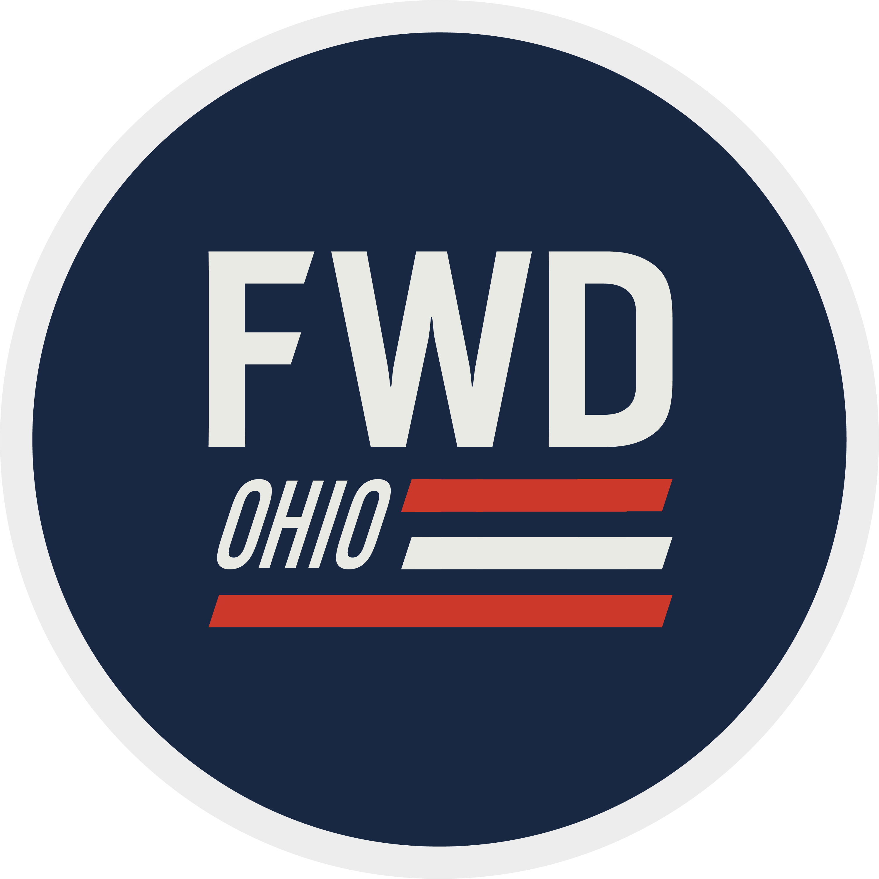 petitioning-forward-ohio